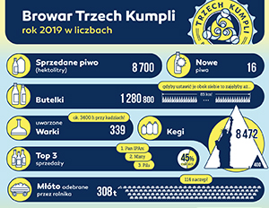 Article thumbnail - 2019 – Summary
